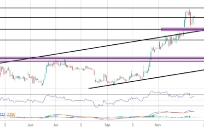 Bitcoin Commentary – Thursday, December 14