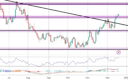 Aussie Market Commentary – Tuesday, December 19