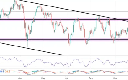 FTSE 100 Commentary – Friday, December 15