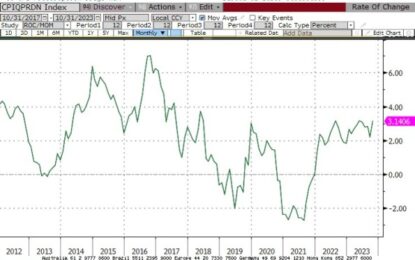 Beware The Price Controller