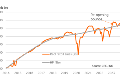 China’s Sputtering Recovery Continues