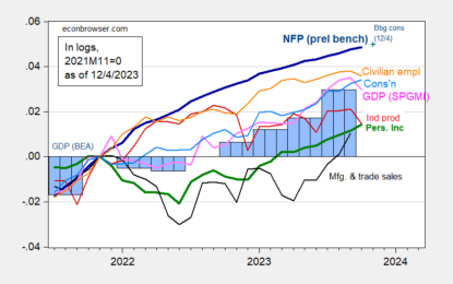 Business Cycle Indicators Including Monthly GDP