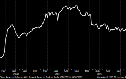 Stocks Ascend To The Summit Ahead Of December OPEX