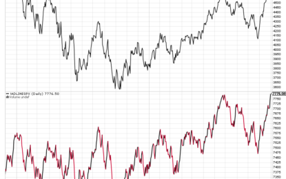 The Bull Market Has Broadened Out