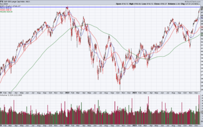 The Stock Market Is Priced For Perfection, FDX -11% Premarket