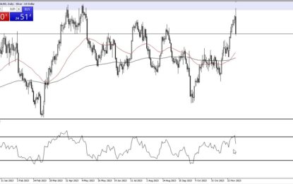 Silver Forecast: Shakes Traders Out