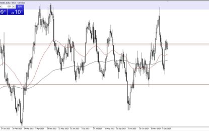 Silver Forecast: Sees Momentum To The Upside, But Also Sees Questions