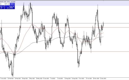 Silver Forecast: Continues To See Buyers