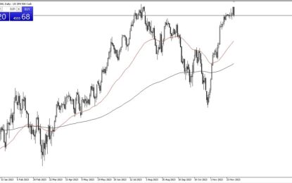 S&P 500 Forecast: A Mix Of Volatility And Bullish Trends 
                    
Analyzing Market Dynamics