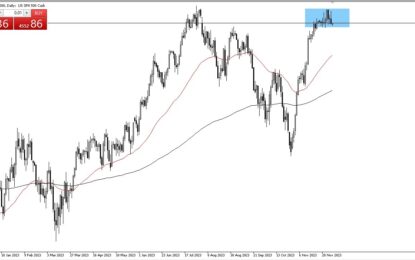 S&P 500 Forecast: Bounces From Bottom Of Range