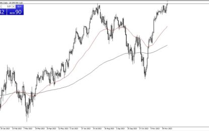 S&P 500 Forecast: Sees Volatility