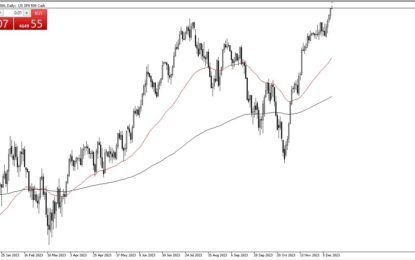 S&P 500 Forecast: Runs Amok