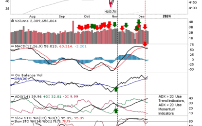 Strong Finish To The Week Across All Indices