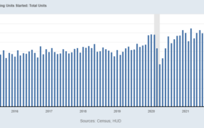 Macro: Housing Starts — High Construction Activity Continues