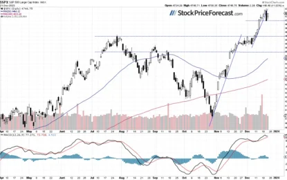 Stocks Fluctuate Following Recent Rally