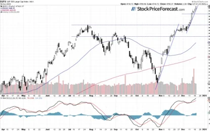 Stocks – Is Being Bullish Still Justified?