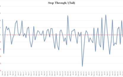 Closing Out 2023 With A Very Ugly, Tailing 7Y Auction