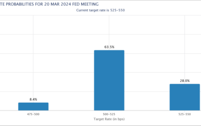 The Fed Pivot Has Created A Moment Of Maximum Optimism