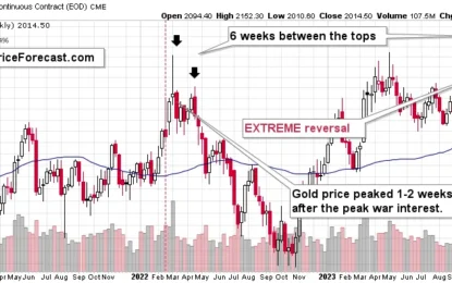 The Clearest, Biggest, And Most Important Reversal In Gold