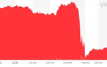 The MoneyShow Market Minute – Monday, December 25