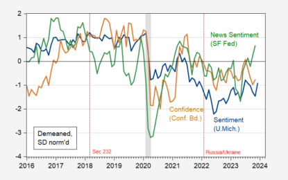 Sentiment By Survey And By Text Analysis