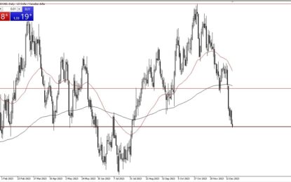 USD/CAD Forecast: Sees Overhead Pressure