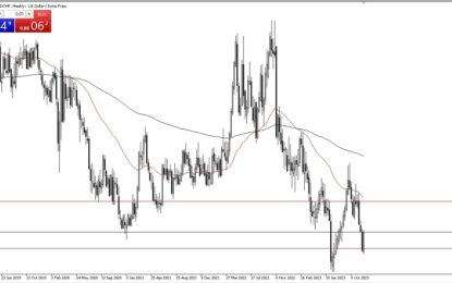 Pairs In Focus This Week – USD/CHF, Gold, NASDAQ 100, FTSE 100, USD/CAD, USD/JPY, Dow Jones 30, GBP/USD 
                    
 
 
 
 
 
 