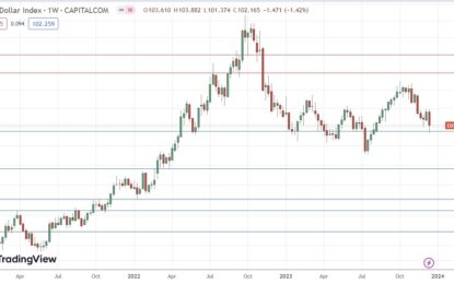 Weekly Forex Forecast – USD/JPY, EUR/USD, NASDAQ 100, Cocoa Futures 
                    
 
 
 