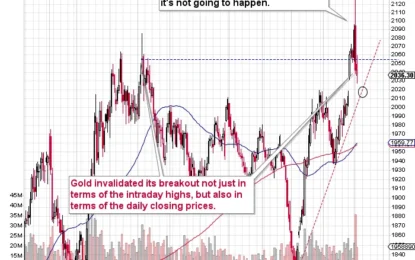 What Happens To Gold Price When It Finally Rebounds?