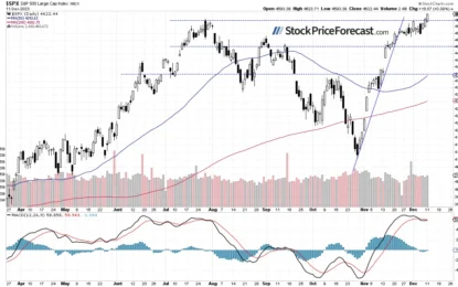 Will S&P 500 Continue Higher?