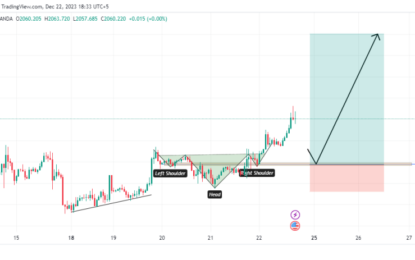 Gold Forecast: Technical Indicators Indicate The Continuation Of Gold’s Bull Run