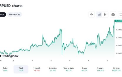 Top 5 Cryptos Under $1 To Buy Before Christmas