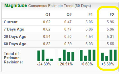 Bull Of The Day: NRG Energy