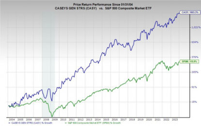 Bull Of The Day: Casey’s General Stores, Inc.