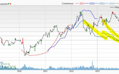 Bear Of The Day: Westlake Corporation