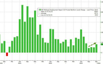 Manufacturing Jobs Decline In Latest ADP Report, Services Soar