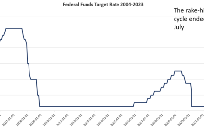 Why The Fed Sends Mixed Messages On Rate Cuts