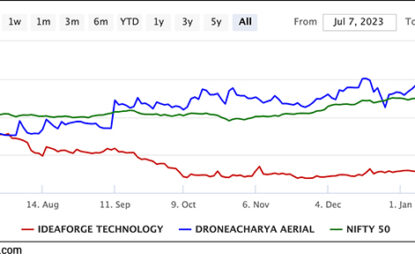 Sensex Today Ends 105 Points Higher; IT Stocks Drag