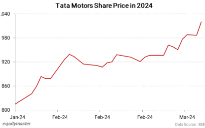 Sensex Today Trades Flat; Steel Stocks Drag