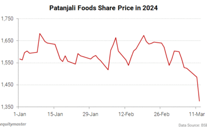 Sensex Today Tanks 735 Points; IT & FMCG Stocks Drag