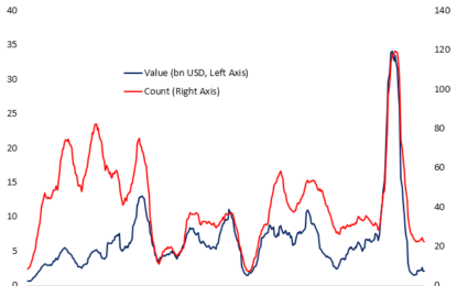 IPO Activity Slow To Recover