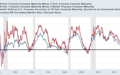 Manufacturing And Construction Vs. The Still-Inverted Yield Curve