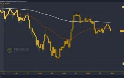 Bitcoin Price Is Struggling With Pressure At $67000 Level 
                    
Bitcoin chart analysis