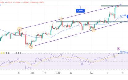 EUR/USD Outlook: Dollar Declines As US Jobs Data Looms