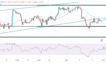 USD/CAD Price Analysis: Strengthens Following Upbeat CPI