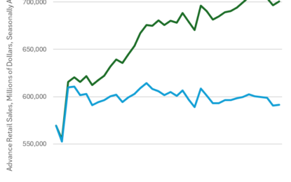 The United States Enters Into Stagflation: Gold Breaks New Records