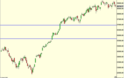 Stock Market Trend Morphing As It Weakens