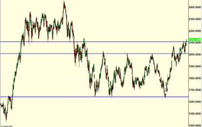 The Masses Said Small Caps Were Death & Going To Spiral Lower