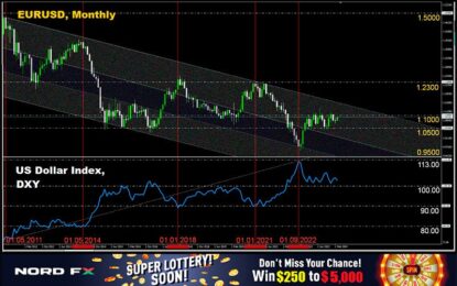 Forex And Cryptocurrencies Forecast For March 11 – 15