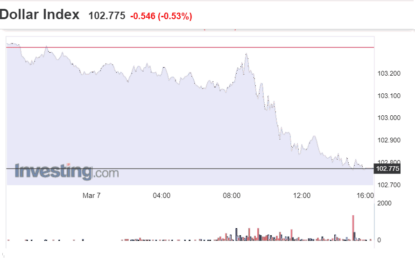 Stocks And Precious Metals Charts – It’s All About The Benjamins